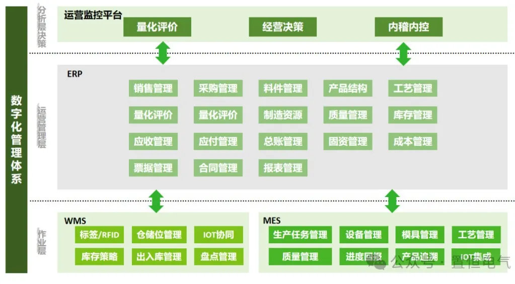 卓能簽約鼎捷，開(kāi)啟數(shù)字化再升級(jí)之旅！